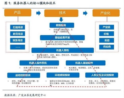 思嵐科技推出自主定位導(dǎo)航套件，助力機(jī)器人商用場景開發(fā)