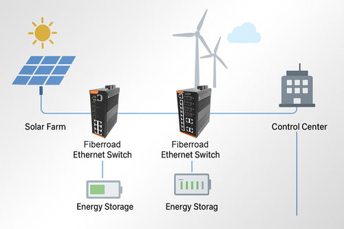 光路科技工業(yè)交換機(jī) 以通信與自動(dòng)控制技術(shù)研究，重新定義新能源電站的通信穩(wěn)定性
