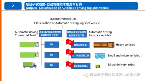 物流領域自動駕駛技術應用標準化需求研究報告 基于通信與自動控制技術的視角
